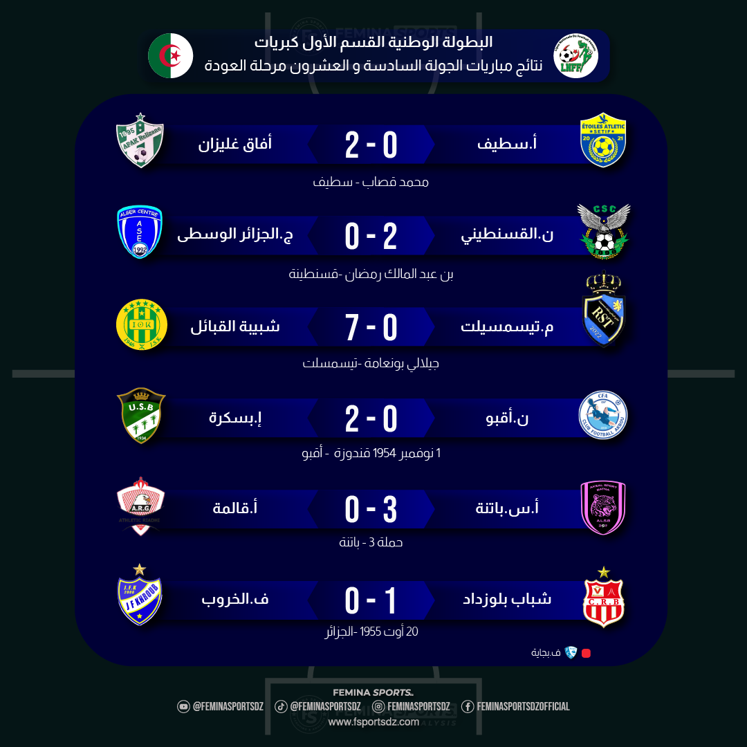 نتائج الجولة 26 القسم الأول البطولة الجزائرية لكرة القدم سيدات